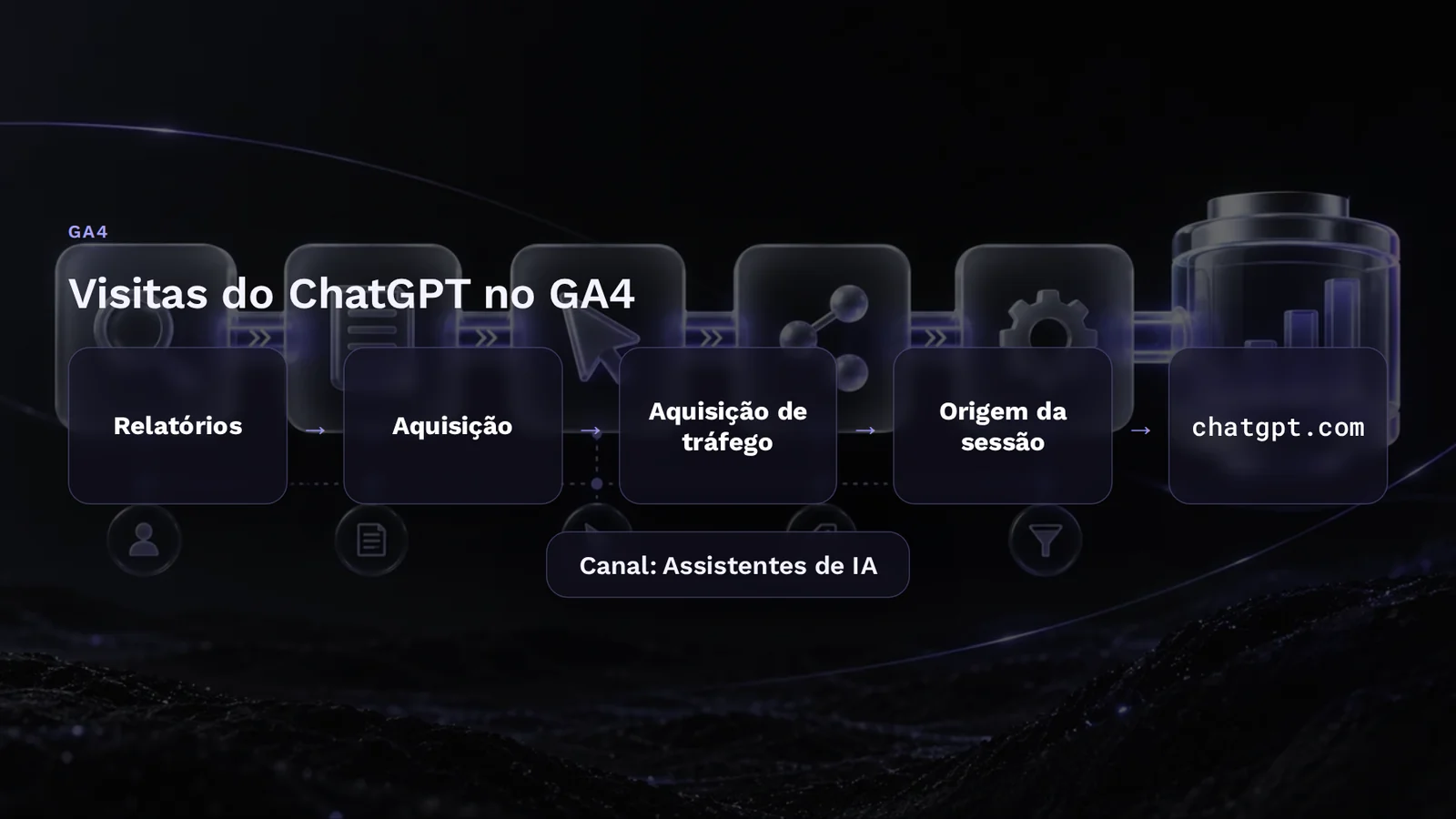 Caminho no GA4 de Relatórios até a origem chatgpt.com para ver as visitas que chegaram pelo ChatGPT, ao lado do canal Assistentes de IA.