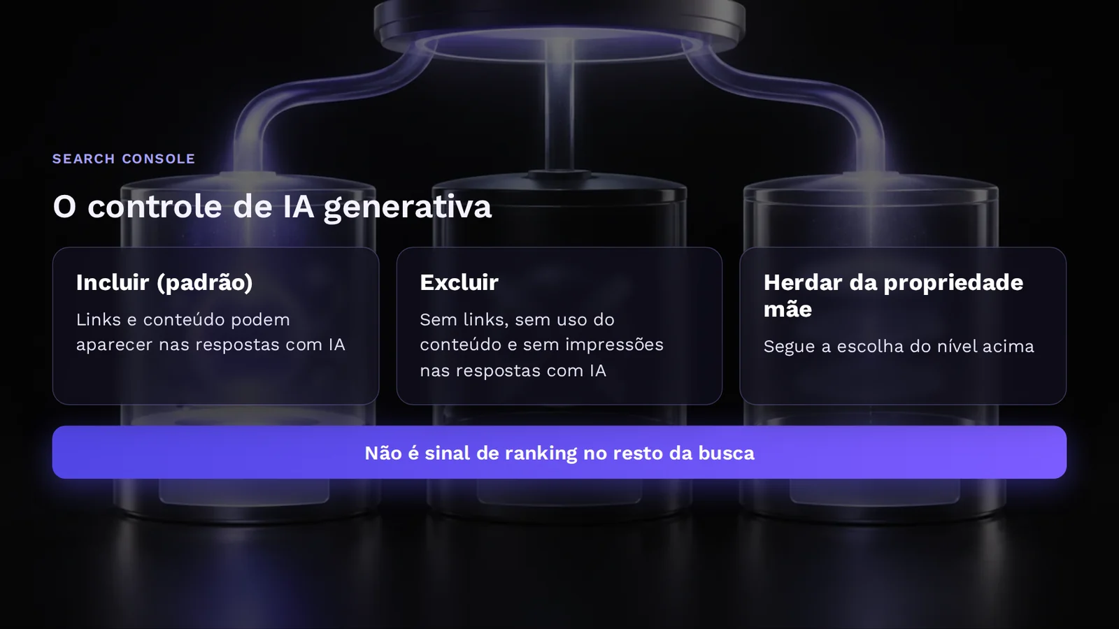 As três opções do controle de IA generativa no Search Console para o Modo IA do Google: incluir, excluir ou herdar da propriedade mãe.