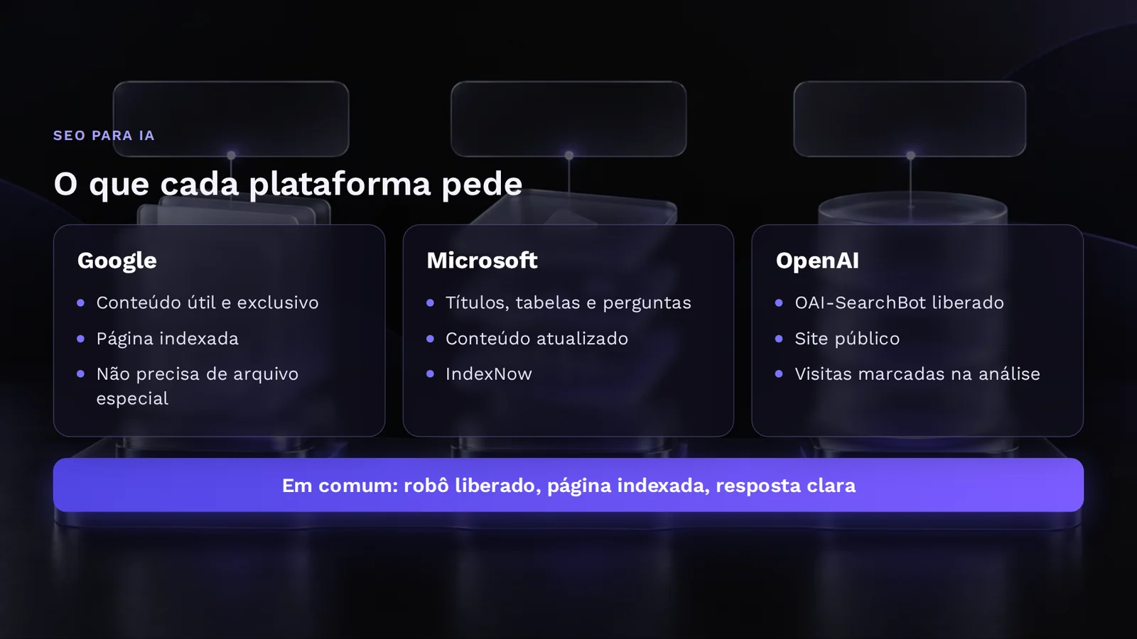 Quadro com o que Google, Microsoft e OpenAI pedem, e o que as três têm em comum, no SEO para IA.