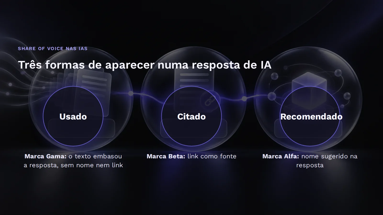 Três formas de aparecer numa resposta de IA, com marcas fictícias: conteúdo usado, site citado com link e marca recomendada.
