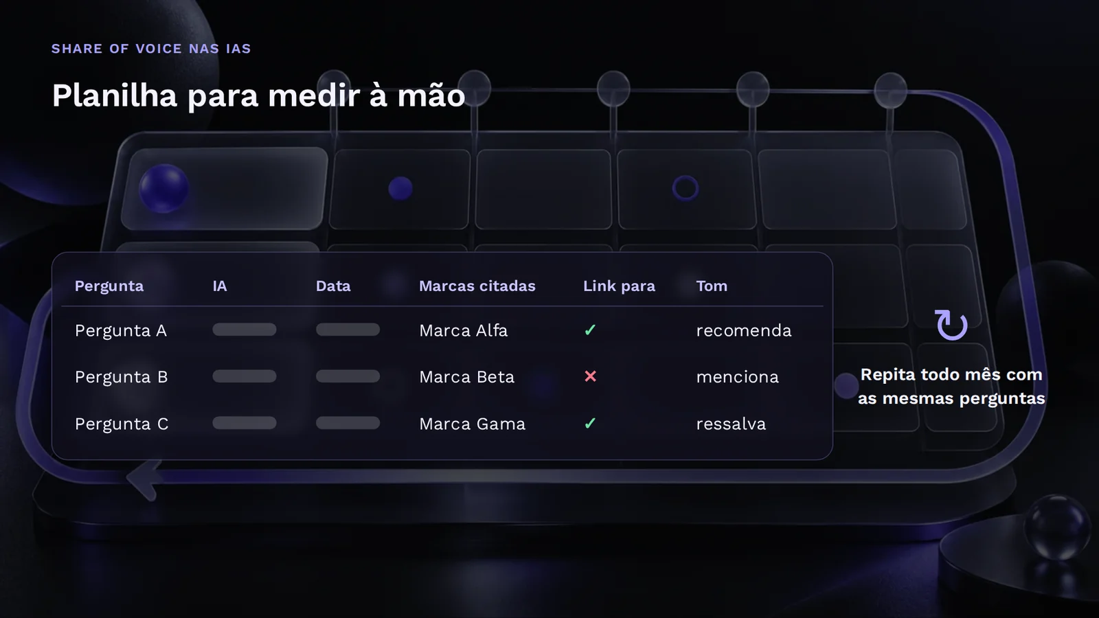 Planilha para medir o share of voice nas IAs à mão, com perguntas fixas, IA consultada, marcas citadas, links e tom.